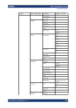 Preview for 330 page of R&S ZNH User Manual