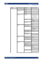 Preview for 333 page of R&S ZNH User Manual