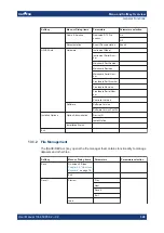 Preview for 335 page of R&S ZNH User Manual