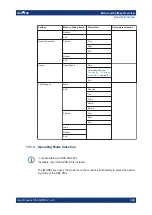 Preview for 336 page of R&S ZNH User Manual