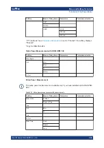 Preview for 339 page of R&S ZNH User Manual