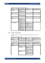 Preview for 340 page of R&S ZNH User Manual