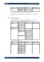 Preview for 341 page of R&S ZNH User Manual