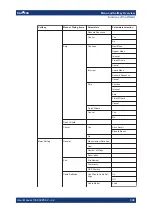 Preview for 345 page of R&S ZNH User Manual