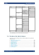 Preview for 346 page of R&S ZNH User Manual