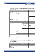 Preview for 347 page of R&S ZNH User Manual