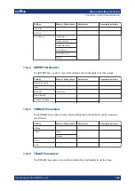 Preview for 349 page of R&S ZNH User Manual