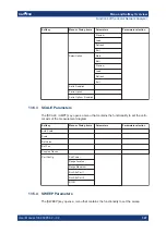 Preview for 354 page of R&S ZNH User Manual