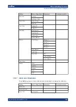 Preview for 356 page of R&S ZNH User Manual