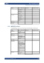 Preview for 357 page of R&S ZNH User Manual