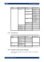 Preview for 358 page of R&S ZNH User Manual