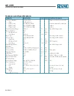 Preview for 2 page of Rane AC 23S Datasheet