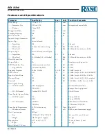 Предварительный просмотр 2 страницы Rane AD 22D Datasheet