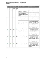 Preview for 54 page of Rane HAL1 System Installation Manual