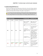 Preview for 55 page of Rane HAL1 System Installation Manual