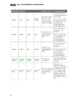 Preview for 56 page of Rane HAL1 System Installation Manual