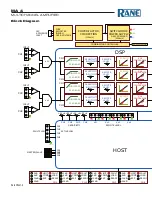 Предварительный просмотр 10 страницы Rane MA 4 Instruction Manual