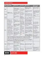 Предварительный просмотр 21 страницы Rane SIXTY-TWO Owner'S Manual