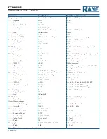 Preview for 2 page of Rane TTM 56S Datasheet