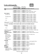 Предварительный просмотр 12 страницы Rangemaster Toledo 110 Dual Fuel User Manual