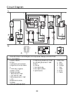 Preview for 33 page of Rangemaster Toledo 110 Dual Fuel User Manual