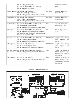 Предварительный просмотр 22 страницы Ranger RCI-2985DX Manual