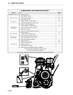 Preview for 52 page of Ransomes 51 Marquis Safety, Operation & Maintenance Manual