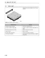 Preview for 62 page of Ransomes 51 Marquis Safety, Operation & Maintenance Manual