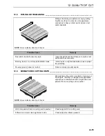 Preview for 65 page of Ransomes 51 Marquis Safety, Operation & Maintenance Manual