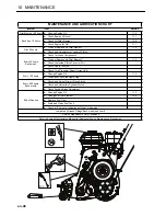 Предварительный просмотр 48 страницы Ransomes 51 Super Certes Safety, Operation & Maintenance Manual