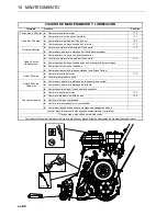 Предварительный просмотр 110 страницы Ransomes 51 Super Certes Safety, Operation & Maintenance Manual