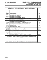 Preview for 76 page of Ransomes 51 Super Certes Safety, Operation And Maintenance Manual