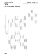 Preview for 28 page of Ransomes HIGHWAY 2130 Maintenance And Parts Manual