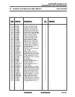 Preview for 153 page of Ransomes HIGHWAY 2130 Maintenance And Parts Manual