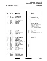 Preview for 161 page of Ransomes HIGHWAY 2130 Maintenance And Parts Manual