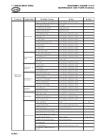 Предварительный просмотр 26 страницы Ransomes HIGHWAY 2130 Parts And Maintenance Manual