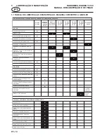 Предварительный просмотр 54 страницы Ransomes HIGHWAY 2130 Parts And Maintenance Manual