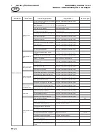 Предварительный просмотр 68 страницы Ransomes HIGHWAY 2130 Parts And Maintenance Manual