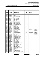 Предварительный просмотр 121 страницы Ransomes HIGHWAY 2130 Parts And Maintenance Manual