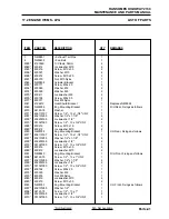 Предварительный просмотр 127 страницы Ransomes HIGHWAY 2130 Parts And Maintenance Manual