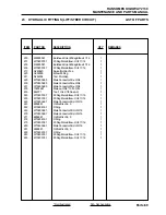 Предварительный просмотр 145 страницы Ransomes HIGHWAY 2130 Parts And Maintenance Manual