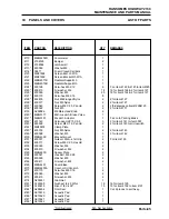 Предварительный просмотр 171 страницы Ransomes HIGHWAY 2130 Parts And Maintenance Manual