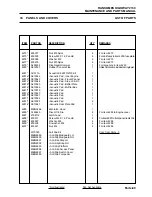 Предварительный просмотр 175 страницы Ransomes HIGHWAY 2130 Parts And Maintenance Manual