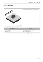 Preview for 113 page of Ransomes HM600 Safety, Operation & Maintenance