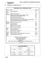 Preview for 28 page of Ransomes Mastiff 91 Operation And Maintenance Manual