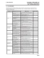 Preview for 117 page of Ransomes ZE Series Safety, Operation And Maintenance Manual