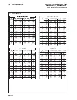 Preview for 132 page of Ransomes ZE Series Safety, Operation And Maintenance Manual