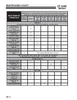 Preview for 20 page of Ransomes ZT220D W/61 Operation Manual