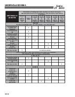 Preview for 53 page of Ransomes ZT220D W/61 Operation Manual