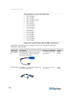 Предварительный просмотр 122 страницы Raritan dominion kx III User Manual